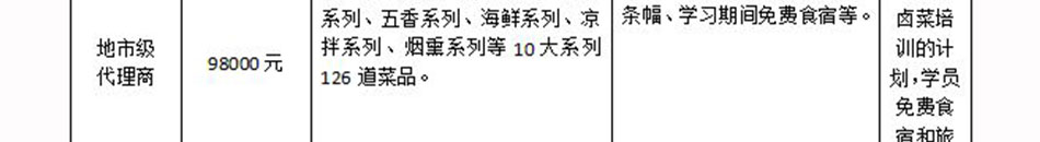 鹵村長鹵菜培訓加盟品種豐富