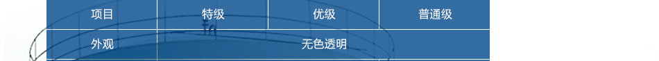鑫達酒精5大保障