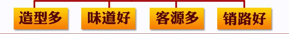 物聯東方喜洋洋糖畫機 銷路好前景大